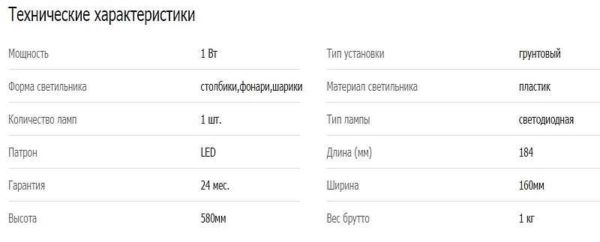 An example of the technical characteristics of a solar-powered street light