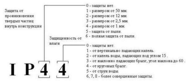 Decoding numbers in protection class