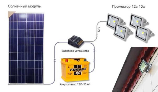 Diagram of a device for autonomous street lighting from solar panels