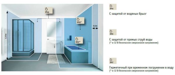 What lamps to use in the bathroom