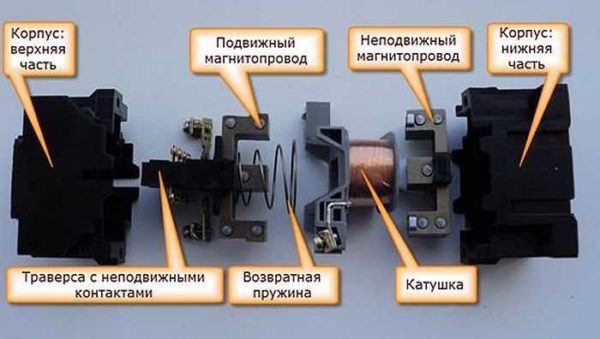 It looks like an exploded view