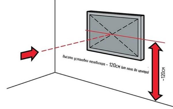 To properly hang the TV on the wall, determine the height