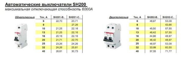 Single-phase circuit breakers