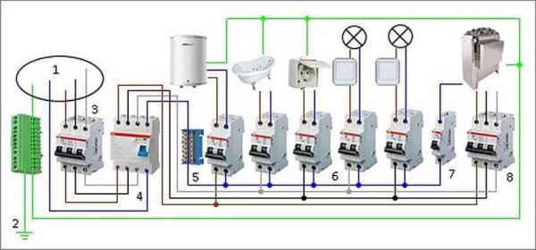 Example of wiring a three-phase network - types of circuit breakers