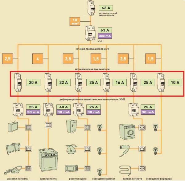 For each line it is required to select the correct circuit breaker