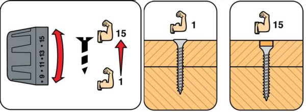 The higher the RPM, the stronger the torque