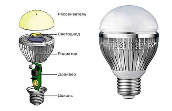 LED lamp consists of several devices