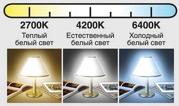 Something like this you can display the difference in color temperature