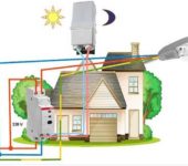 In order for the photosensitive machines to work correctly, you must choose the right location