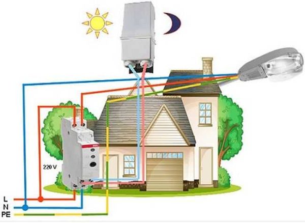 In order for the photosensitive machines to work correctly, you must choose the right location