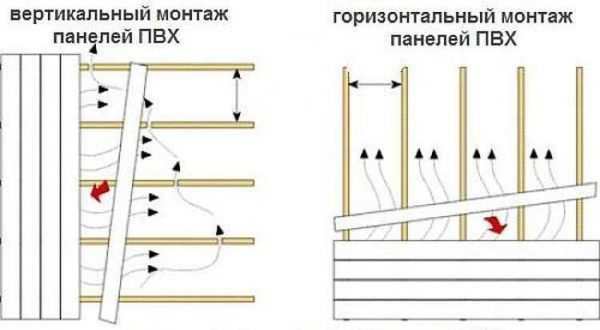 Mostly plastic panels are mounted horizontally or vertically