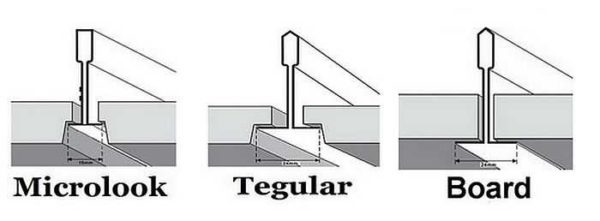 Types of profiles and plates