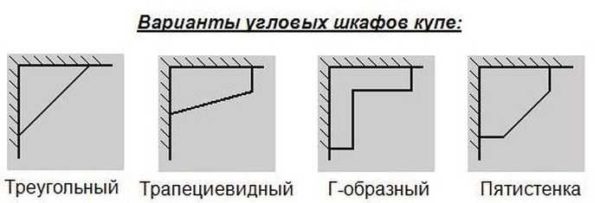 Types of corner wardrobes