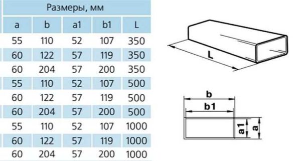 Dimensions of flat PVC air ducts for hoods