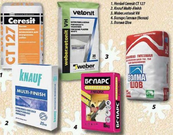 Some grades of gypsum-based leveling compounds