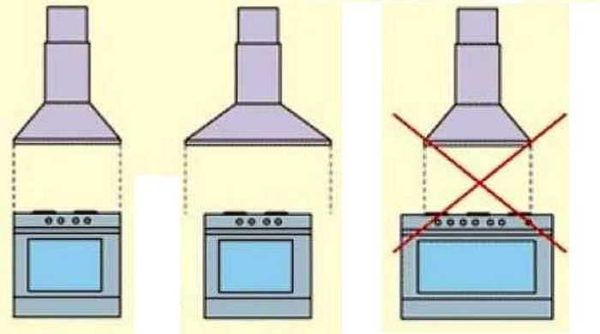 Choose the right size for your kitchen hood: it should be no less than the width of the stove