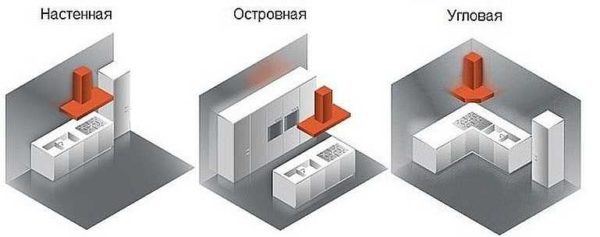 Division by slab location