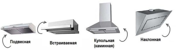 By type of arrangement and interaction with furniture