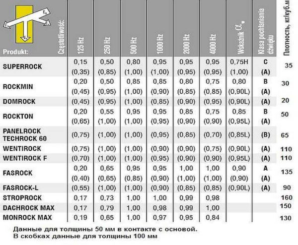 Sound insulation characteristics of some types of mineral wool in the speech range