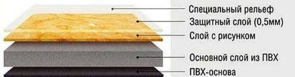 Construction of pvc floor tiles