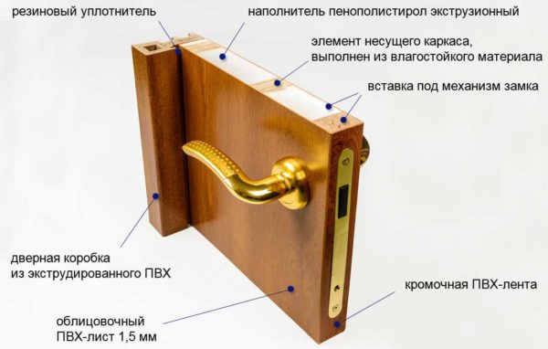 PVC door device