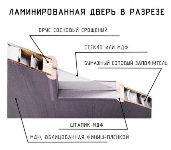 Laminated door device