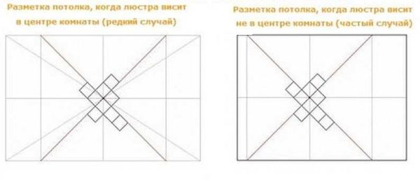 Marking methods for different arrangement of the chandelier