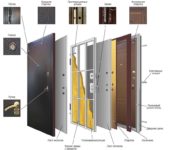 Metal door construction