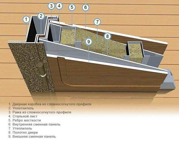Sectional metal door