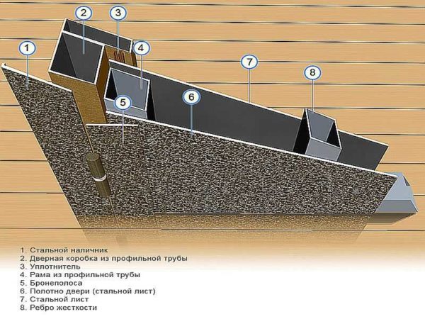 Can choose metal door with two steel sheets