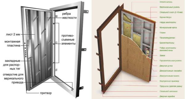 Stiffeners increase rigidity