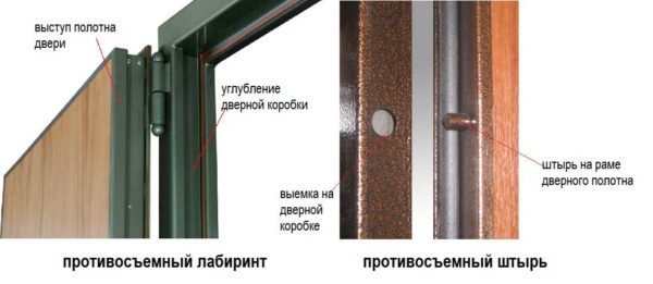 Anti-removable devices: labyrinth and pins