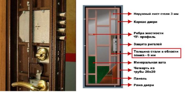 Not only the lock is important, but also the presence of reinforcement