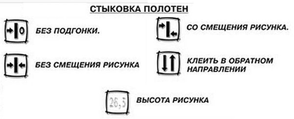 Fitting the pattern for wallpaper is depicted using pictograms