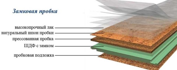 Cork interlocking layers for flooring