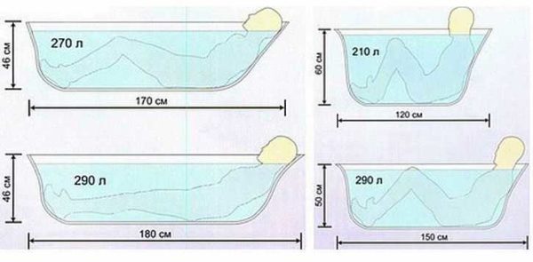 Standard bath size: different options