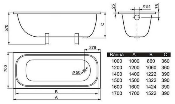 Standard steel bath size