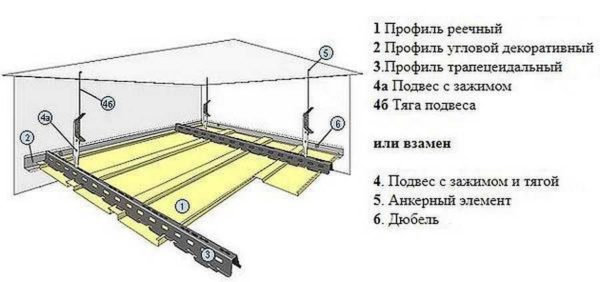 Aluminum slatted ceiling: device
