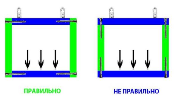 How to assemble a kitchen set: assembling the cabinet body