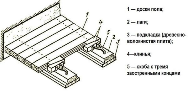 When fastening to the face, the fasteners are installed in the front part of the board - two at a time, stepping back from the edge 5-7 mm