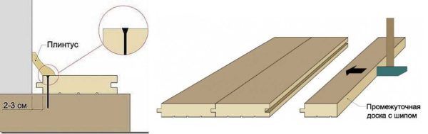 Do-it-yourself wooden flooring: you will need a hammer, screwdriver, drill