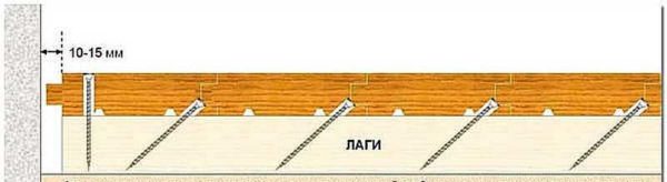 Fastening into a groove - a self-tapping screw or a nail is driven into the groove of the groove