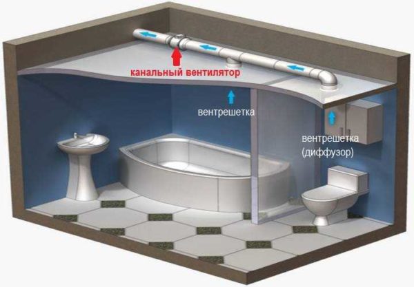 An example of installing a duct fan in a bathroom hood