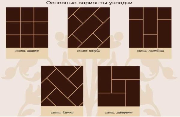 Layout methods for floor tiles