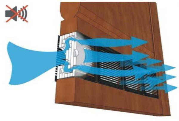 Soundproof door grilles are the best solution