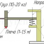 Diagram of a spring wood splitter for self-production
