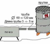 Smoke generator - free-standing stove