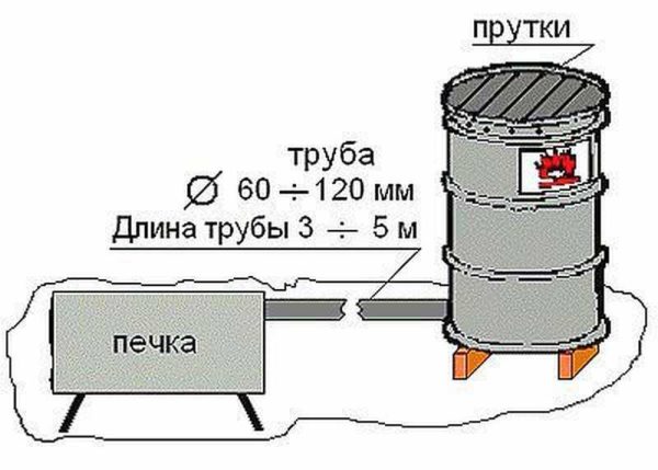 Smoke generator - free-standing stove
