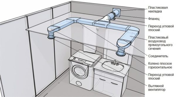 An example of ventilation from plastic ventilation pipes in a bathroom