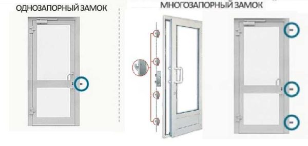 Locking systems for plastic external doors